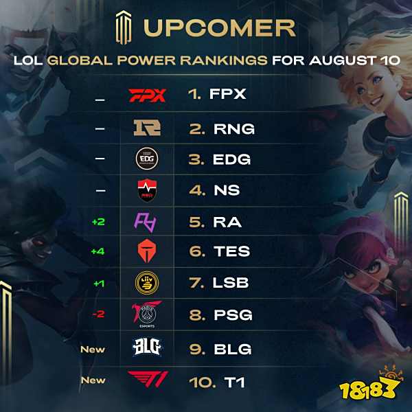 到技术水平 到技术水平